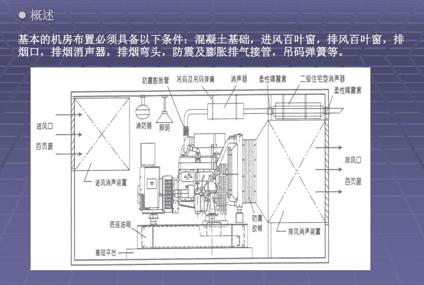 大泽动力柴油发电机房的消防设计规范